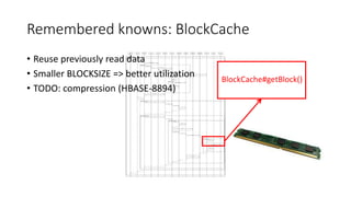 Remembered knowns: BlockCache
• Reuse previously read data
• Smaller BLOCKSIZE => better utilization
• TODO: compression (HBASE-8894)
BlockCache#getBlock()
 