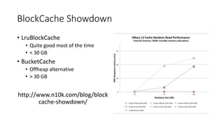 BlockCache Showdown
• LruBlockCache
• Quite good most of the time
• < 30 GB
• BucketCache
• Offheap alternative
• > 30 GB
http://www.n10k.com/blog/block
cache-showdown/
 