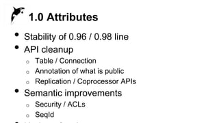 1.0 Attributes
• Stability of 0.96 / 0.98 line
• API cleanup
o Table / Connection
o Annotation of what is public
o Replication / Coprocessor APIs
• Semantic improvements
o Security / ACLs
o SeqId
 