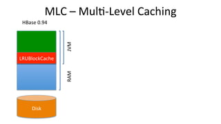 MLC	
  –	
  MulT-­‐Level	
  Caching	
  
HBase	
  0.94	
  
Disk	
  
JVM	
  	
  RAM	
  
LRUBlockCache	
  
HBase	
  0.96	
  
...