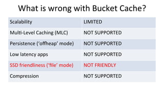 What	
  is	
  wrong	
  with	
  Bucket	
  Cache?	
  
Scalability	
   LIMITED	
  
MulT-­‐Level	
  Caching	
  (MLC)	
   NOT	
  SUPPORTED	
  
Persistence	
  (‘ozeap’	
  mode)	
   NOT	
  SUPPORTED	
  
Low	
  latency	
  apps	
   NOT	
  SUPPORTED	
  
SSD	
  friendliness	
  (‘ﬁle’	
  mode)	
   NOT	
  FRIENDLY	
  
Compression	
   NOT	
  SUPPORTED	
  
 