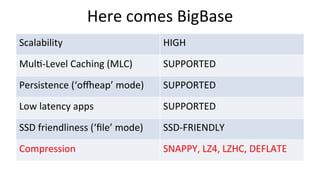 Wait,	
  there	
  are	
  more	
  …	
  
Scalability	
   HIGH	
  
MulT-­‐Level	
  Caching	
  (MLC)	
   SUPPORTED	
  
Persist...