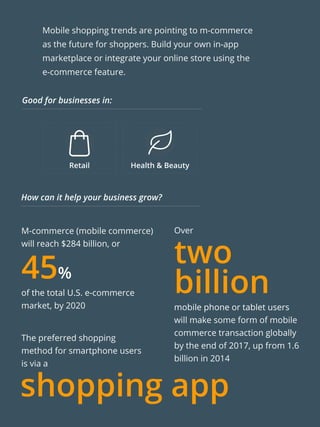 Mobile shopping trends are pointing to m-commerce
as the future for shoppers. Build your own in-app
marketplace or integrate your online store using the
e-commerce feature.
M-commerce (mobile commerce)
will reach $284 billion, or
of the total U.S. e-commerce
market, by 2020
45%
Retail Health & Beauty
Over
mobile phone or tablet users
will make some form of mobile
commerce transaction globally
by the end of 2017, up from 1.6
billion in 2014
two
billion
The preferred shopping
method for smartphone users
is via a
shopping app
Good for businesses in:
How can it help your business grow?
 