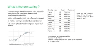 Preparing your data for Machine Learning with Feature Scaling | PPTX