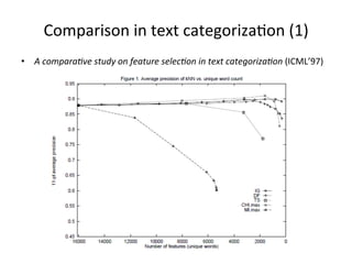 Comparison	
  in	
  text	
  categoriza7on	
  (1)	
  
•  A	
  compara)ve	
  study	
  on	
  feature	
  selec)on	
  in	
  text	
  categoriza)on	
  (ICML’97)	
  

 