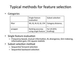 Typical	
  methods	
  for	
  feature	
  selec7on	
  
•  Categories	
  
Single	
  feature	
  
evalua7on	
  

Subset	
  selec7on	
  

ﬁlter	
  

MI,	
  IG,	
  KL-­‐D,	
  GI,	
  CHI	
  	
   Category	
  distance,	
  
…	
  

wrapper	
  

Ranking	
  accuracy	
  
For	
  LR	
  (SFO,	
  
using	
  single	
  feature	
   Graiing)	
  

•  Single	
  feature	
  evalua7on	
  

–  Frequency	
  based,	
  mutual	
  informa7on,	
  KL	
  divergence,	
  Gini	
  indexing,	
  
informa7on	
  gain,	
  Chi	
  square	
  sta7s7c	
  

•  Subset	
  selec7on	
  method	
  

–  Sequen7al	
  forward	
  selec7on	
  
–  Sequen7al	
  backward	
  selec7on	
  

 