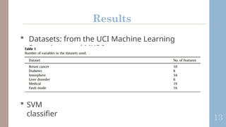 Results
13
 Datasets: from the UCI Machine Learning
Repository and MKS Instruments
 SVM
classifier
 