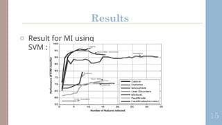 15
o Result for MI using
SVM :
Results
 