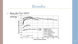 16
o Results for SFFS
using SVM:
Results
 