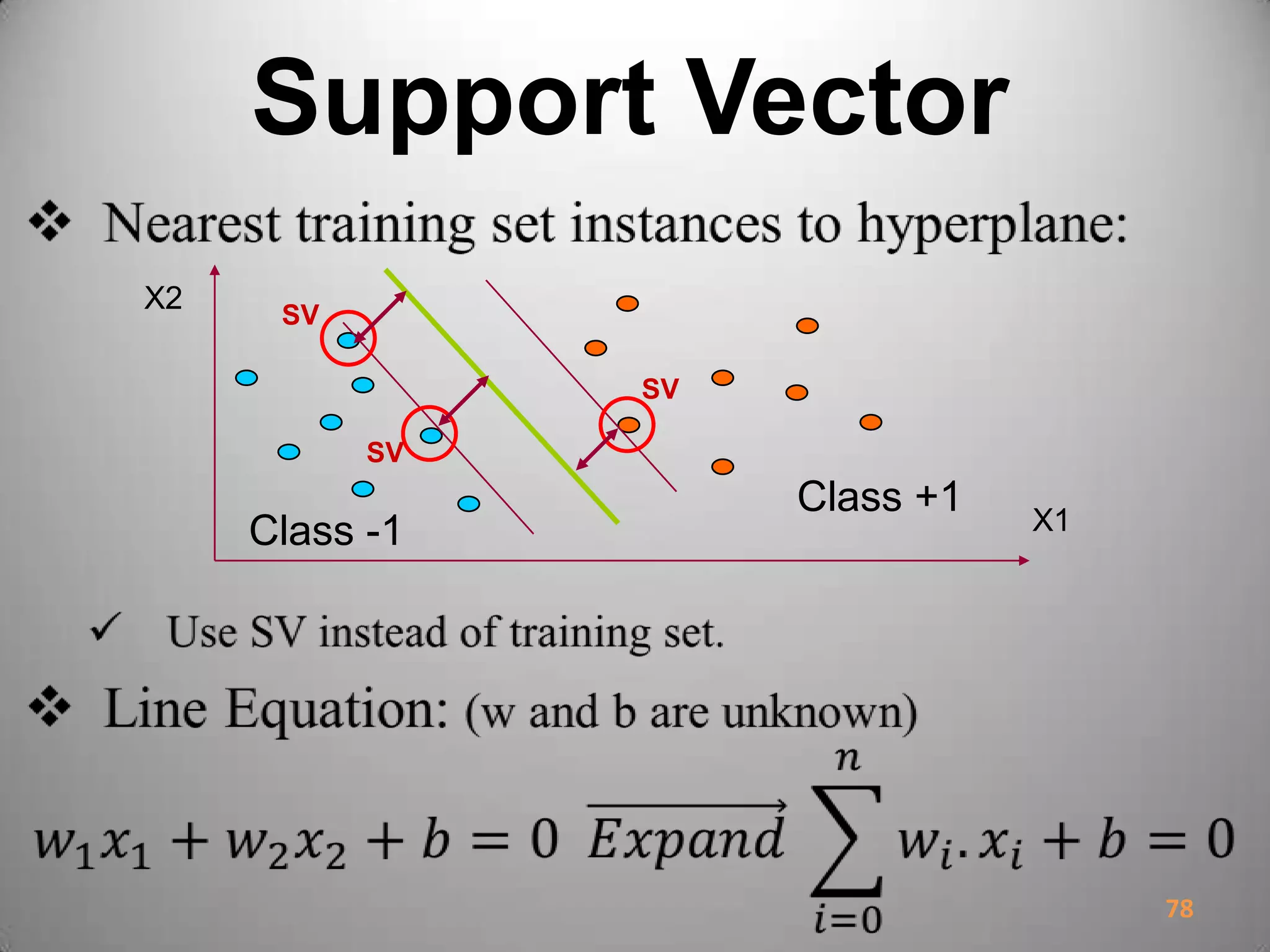 Support Vector
78
Class +1
Class -1
X2
X1
SV
SV
SV
 