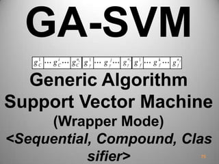 GA-SVM
Generic Algorithm
Support Vector Machine
(Wrapper Mode)
<Sequential, Compound, Clas
sifier> 75
 