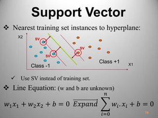 Support Vector
78
Class +1
Class -1
X2
X1
SV
SV
SV
 