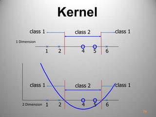 Kernel
79
1 2 4 5 6
class 2 class 1class 1
1 Dimension
1 2 4 5 6
class 2 class 1class 1
2 Dimension
 