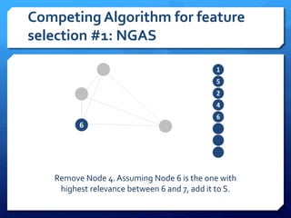 Competing Algorithm for feature
selection #1: NGAS
Remove Node 4. Assuming Node 6 is the one with
highest relevance between 6 and 7, add it to S.
 