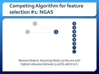Competing Algorithm for feature
selection #1: NGAS
Remove Node 6. Assuming Node 3 is the one with
highest relevance between 3 and 8, add it to S.
 
