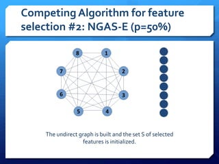 Competing Algorithm for feature
selection #2: NGAS-E (p=50%)
The undirect graph is built and the set S of selected
features is initialized.
 