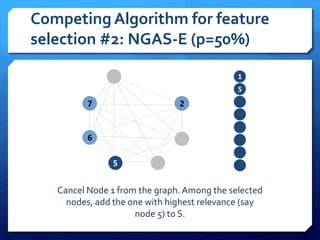 Competing Algorithm for feature
selection #2: NGAS-E (p=50%)
Cancel Node 1 from the graph. Among the selected
nodes, add the one with highest relevance (say
node 5) to S.
 