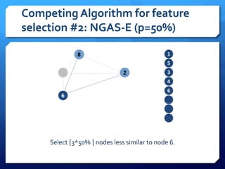 Competing Algorithm for feature
selection #2: NGAS-E (p=50%)
Select ⌈3*50% ⌉ nodes less similar to node 6.
 