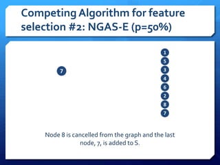 Competing Algorithm for feature
selection #2: NGAS-E (p=50%)
Node 8 is cancelled from the graph and the last
node, 7, is added to S.
 