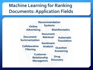 Machine Learning for Ranking
Documents: Application Fields
 
