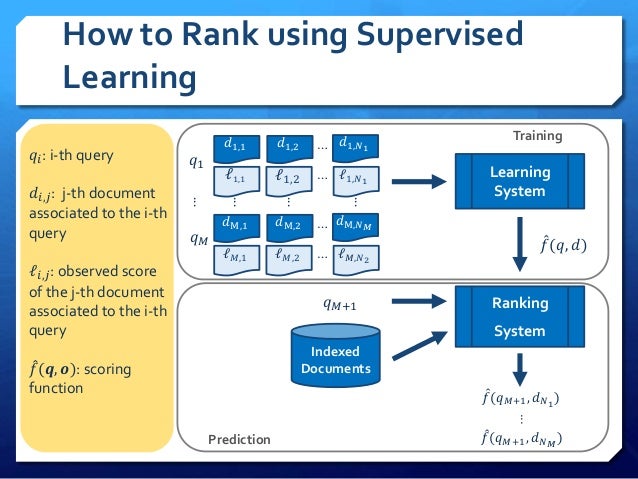 Feature Selection for Document Ranking