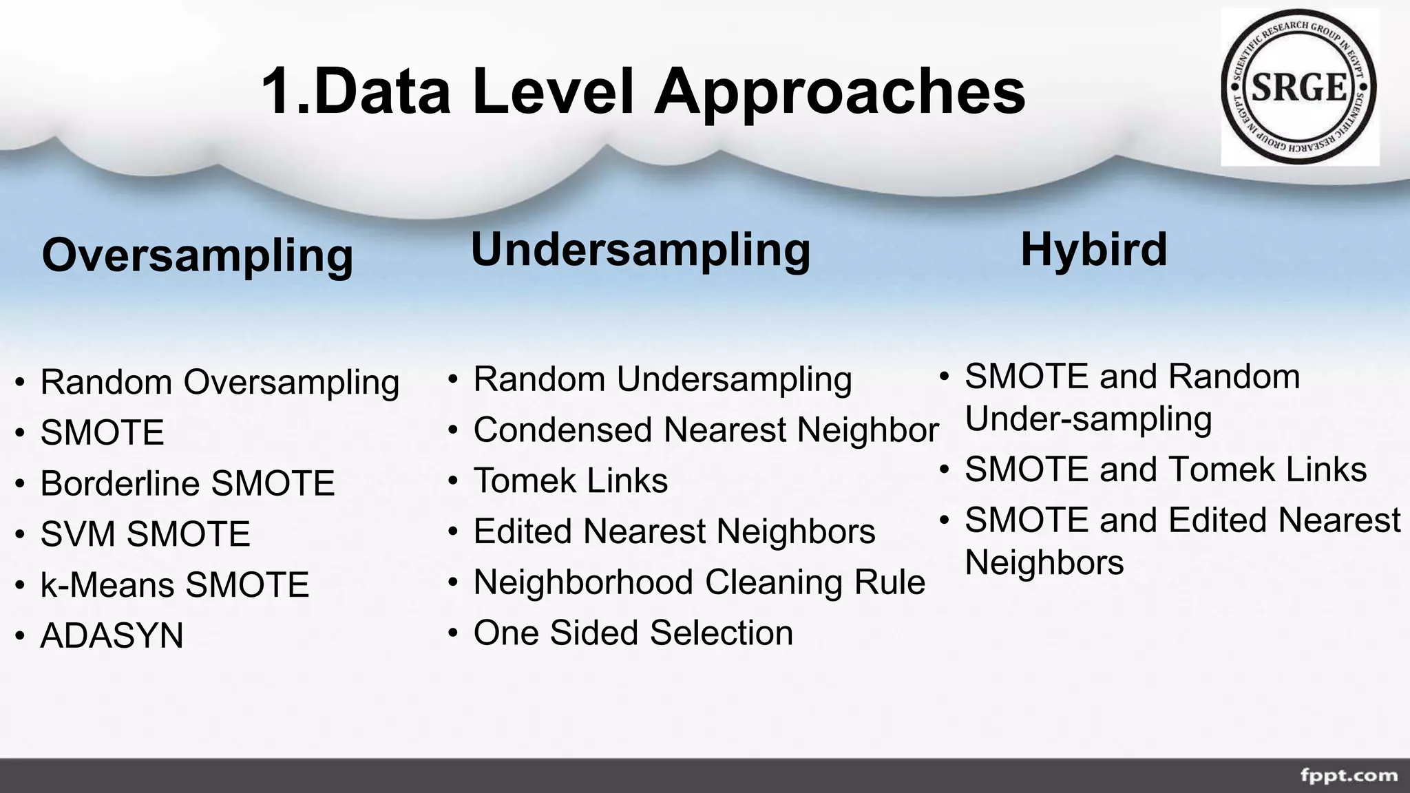 1.Data Level Approaches
• Random Oversampling
• SMOTE
• Borderline SMOTE
• SVM SMOTE
• k-Means SMOTE
• ADASYN
• Random Undersampling
• Condensed Nearest Neighbor
• Tomek Links
• Edited Nearest Neighbors
• Neighborhood Cleaning Rule
• One Sided Selection
• SMOTE and Random
Under-sampling
• SMOTE and Tomek Links
• SMOTE and Edited Nearest
Neighbors
Oversampling Undersampling Hybird
 