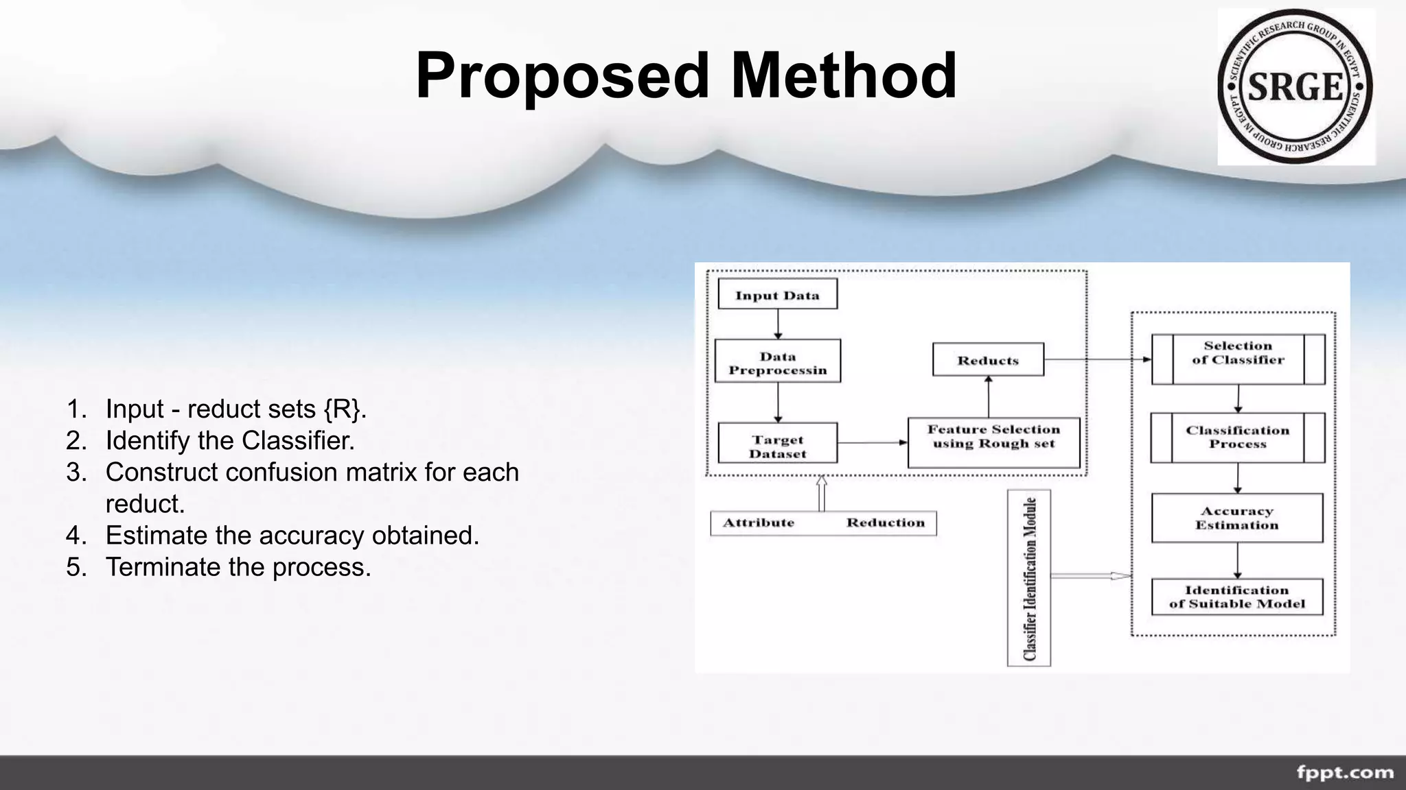 Proposed Method
1. Input - reduct sets {R}.
2. Identify the Classifier.
3. Construct confusion matrix for each
reduct.
4. Estimate the accuracy obtained.
5. Terminate the process.
 
