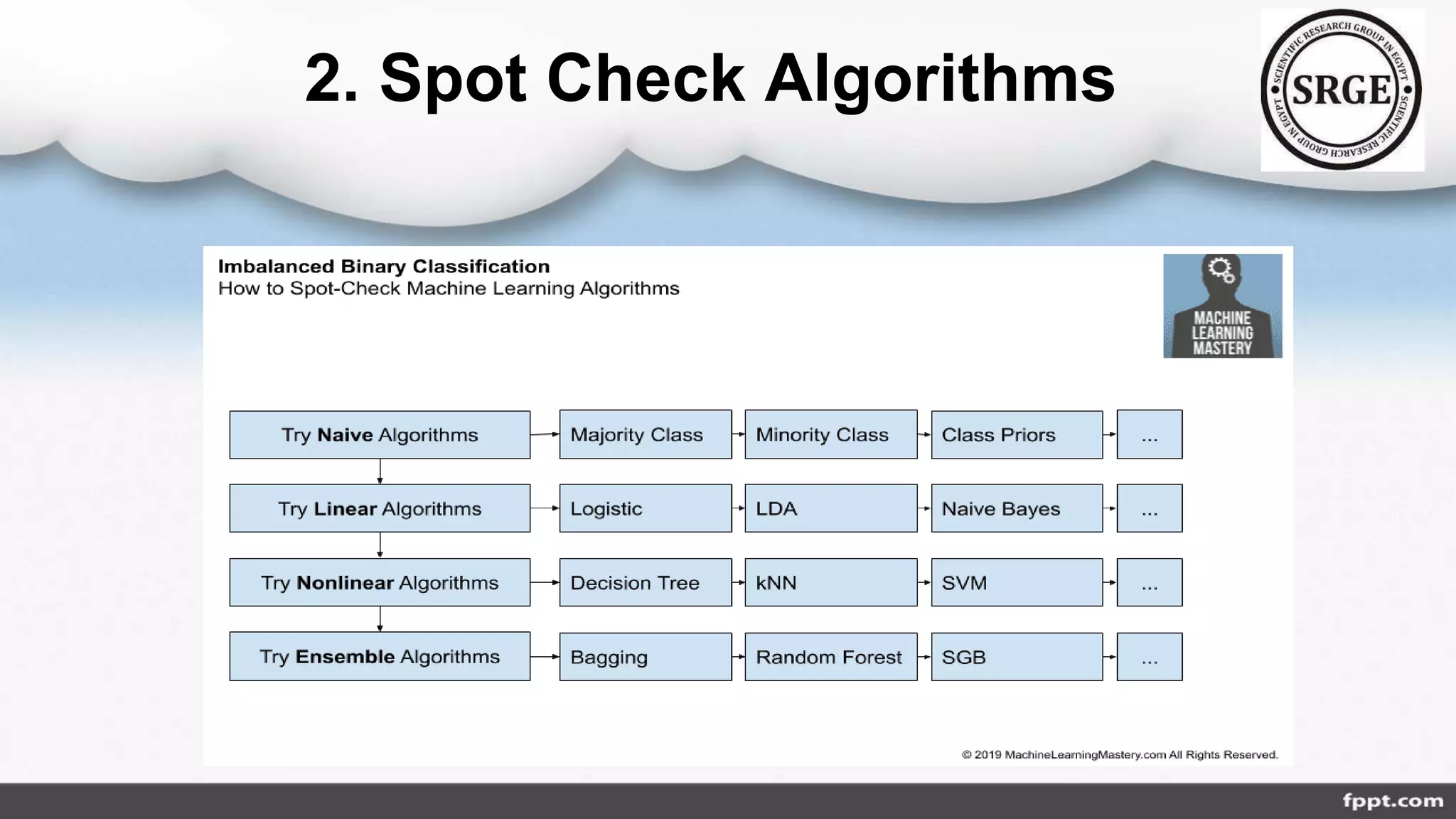 2. Spot Check Algorithms
 