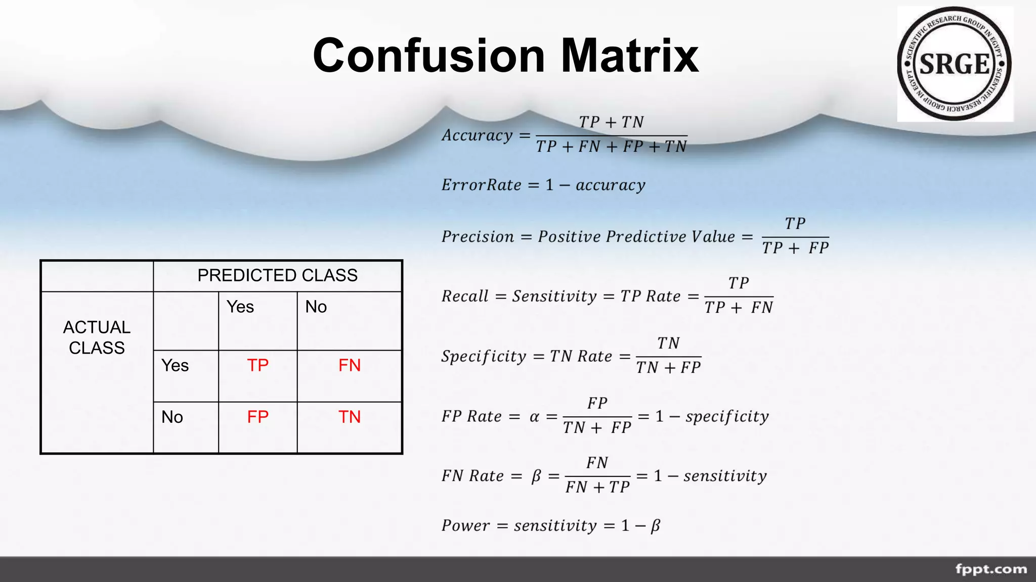 Confusion Matrix
PREDICTED CLASS
ACTUAL
CLASS
Yes No
Yes TP FN
No FP TN
 