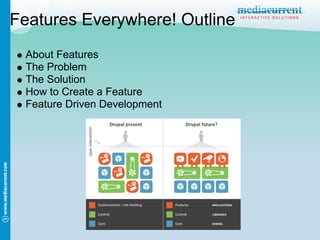 Features Everywhere! Outline
 About Features
 The Problem
 The Solution
 How to Create a Feature
 Feature Driven Development
 
