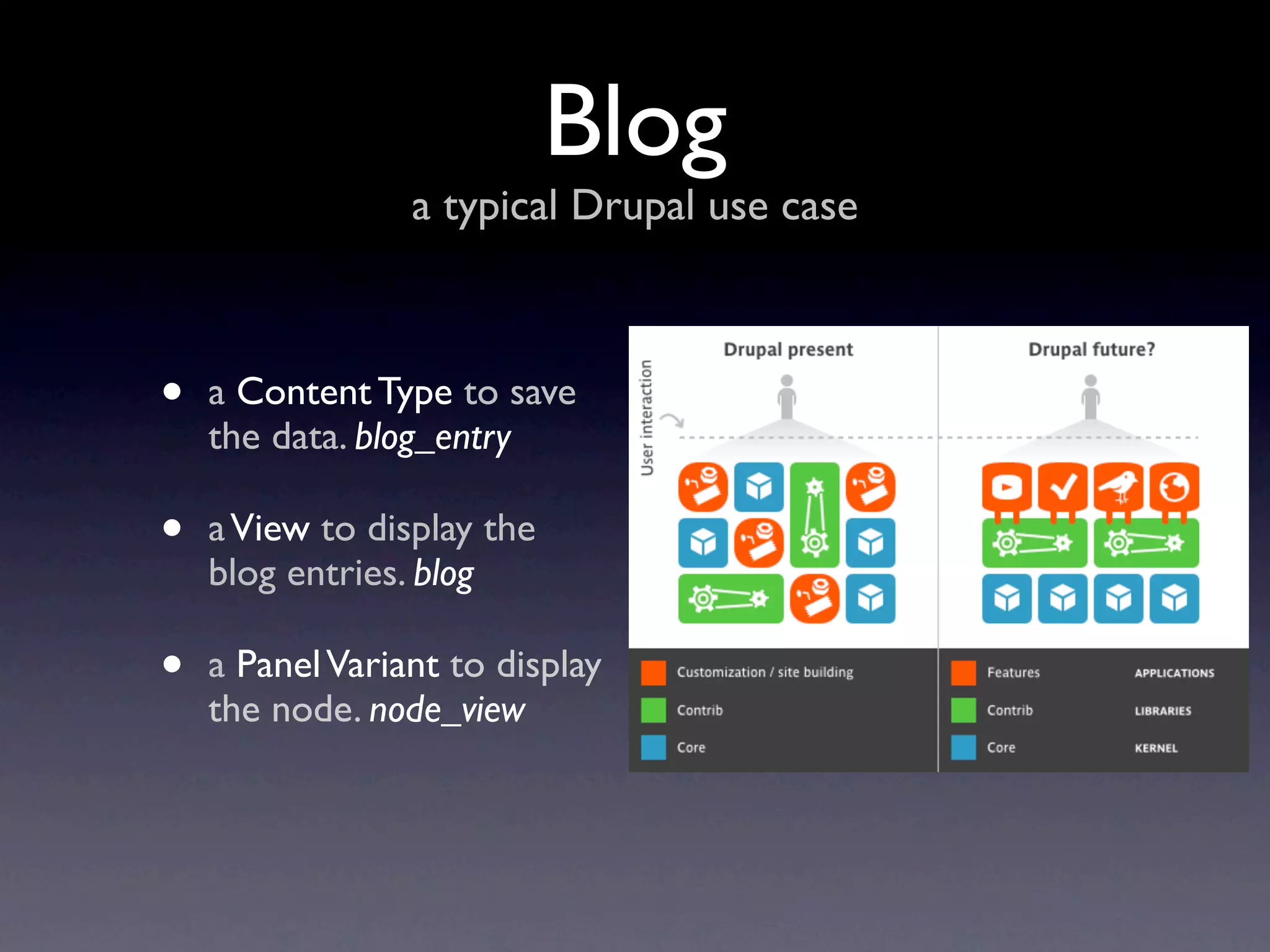 Blog
                 a typical Drupal use case



•   a Content Type to save
    the data. blog_entry

•   a View to display the
    blog entries. blog

•   a Panel Variant to display
    the node. node_view
 