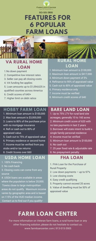 HOBBY FARM LOAN
1. Minimum loan amount is $100,000
2. Max loan amount is $3,000,000
3. Loans to 80% of the purchase price
with no mortgage insurance  
4. Refi or cash out to 80% of
appraised value. 
5. Cash out to 75% of appraised value 
6. Primary residence or second home
7. Income must be verified from pay
stubs and/or tax returns
8. Credit Scores over 660 
1.No down payment
2. Competitive low interest rates
3. Seller can pay all closing costs
4. VA funding fee applies 
5. Loan amounts up to $1,094,625 in
qualified counties across America
6. Credit scores of 640+
7. Higher limit on debt ratios
VA RURAL HOME
LOAN
1. Minimum loan amount is $100,000
2. Maximum loan amount is $417,000
3. Minimum down payment of 5% 
4. Refinance to 95% of appraised value
5. Cash out to 80% of appraised value
6. Primary residence only
7. Income must be verified 
8. Minimum credit scores of 640 
RURAL HOME
LOAN
1. Up to 75% LTV for rural land site
acreages, generally 10 to 160 acres
2. Minimum credit score of 620 with
no late payments in last 2 years
3. Borrower will state intent to build a
single family personal residence 
4. Income must be verified
5. Minimum loan amount is $100,000
6. No cash out
7. 25 year fixed rate & adjustable rate 
8. No prepayment penalty
BARE LAND LOAN
1. FHA Loan for the Purchase of
Rural Property
2. Low down payments – up to 97%
3. Low closing costs
4. Easy credit qualifying
5. Property cannot exceed 20 acres
6. Value of dwelling must be 50% of
appraised value
FHA LOANUSDA HOME LOAN
1. 100% Financing
2. No cash back
3. Closing costs can come from any
source
4. USDA loans are available in areas
where the population is below 20,000.
 Towns close to large metropolitan
areas do not qualify.  Maximum income
varies by geographic area and is based
on 115% of the HUD median income.
 Contact us to find out if you qualify!
FARM LOAN CENTER
For more information on Veteran farm loans, a rural home loan or any
other financing solution, please do not hesitate to contact us.
www.farmloancenter.com | 913-515-3905
FEATURES FOR
6 POPULAR
FARM LOANS
 