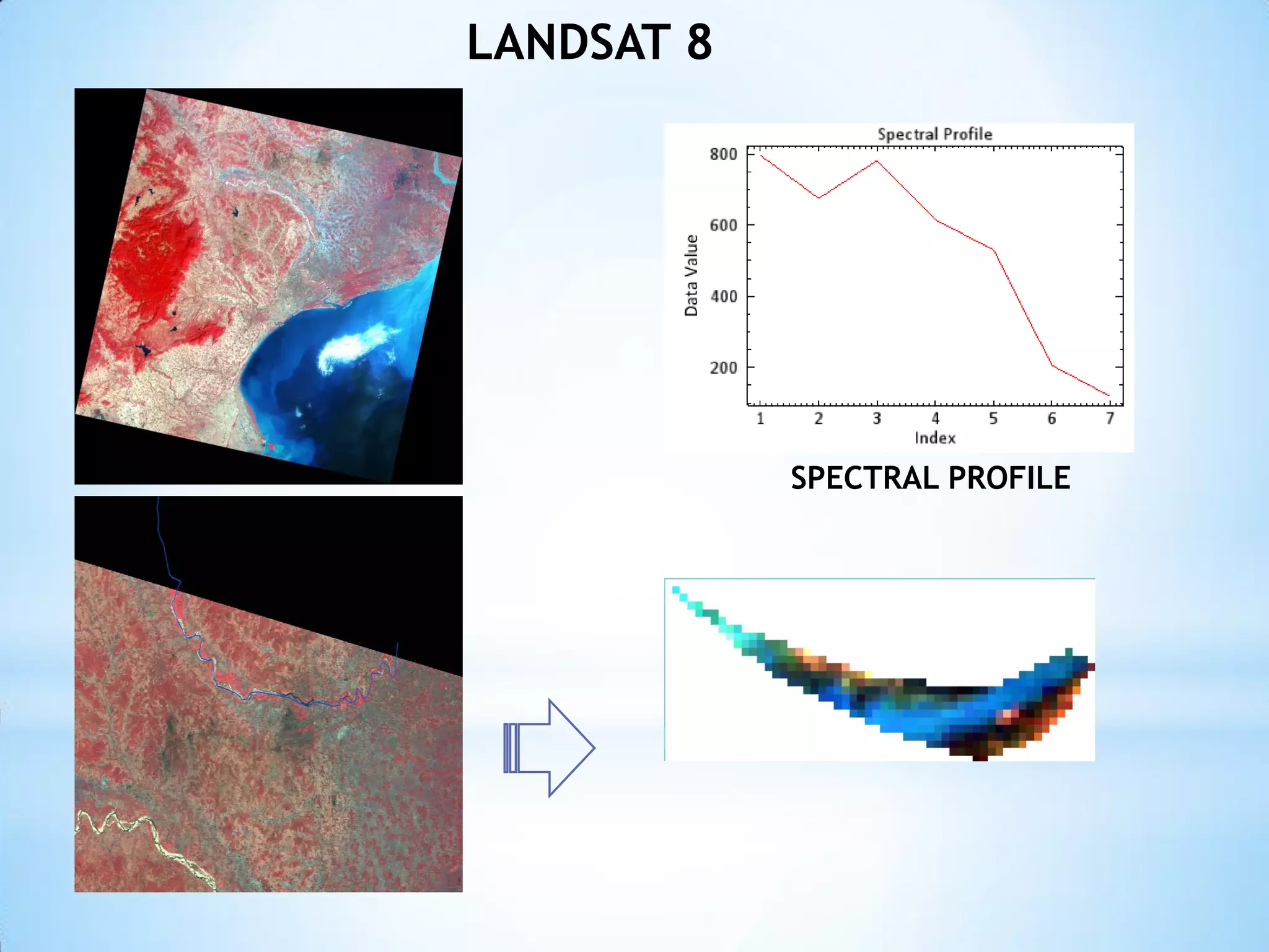 Features Identification Features Identification through Satellite Image | PDF