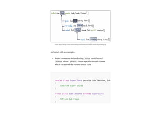 Let’s start with an example…
Sealed classes are declared using sealed modifier and
permits clause. permits clause specifies the sub-classes
which can extend the current sealed class.
•
sealed class SuperClass permits SubClassOne, Sub
{
//Sealed Super Class
}
final class SubClassOne extends SuperClass
{
//Final Sub Class
}
From: https://blogs.oracle.com/javamagazine/post/java-sealed-classes-fight-ambiguity
 