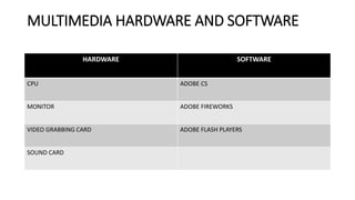 MULTIMEDIA HARDWARE AND SOFTWARE
HARDWARE SOFTWARE
CPU ADOBE CS
MONITOR ADOBE FIREWORKS
VIDEO GRABBING CARD ADOBE FLASH PLAYERS
SOUND CARD
 