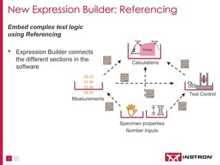 New Expression Builder: Referencing  Embed complex test logic using Referencing Expression Builder connects the different sections in the software 20.23 21.36 22.58 24.30 Calculations Test Control Measurements Specimen properties Number Inputs 