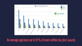 An average app loses up to 95% of users within the ﬁrst month
 