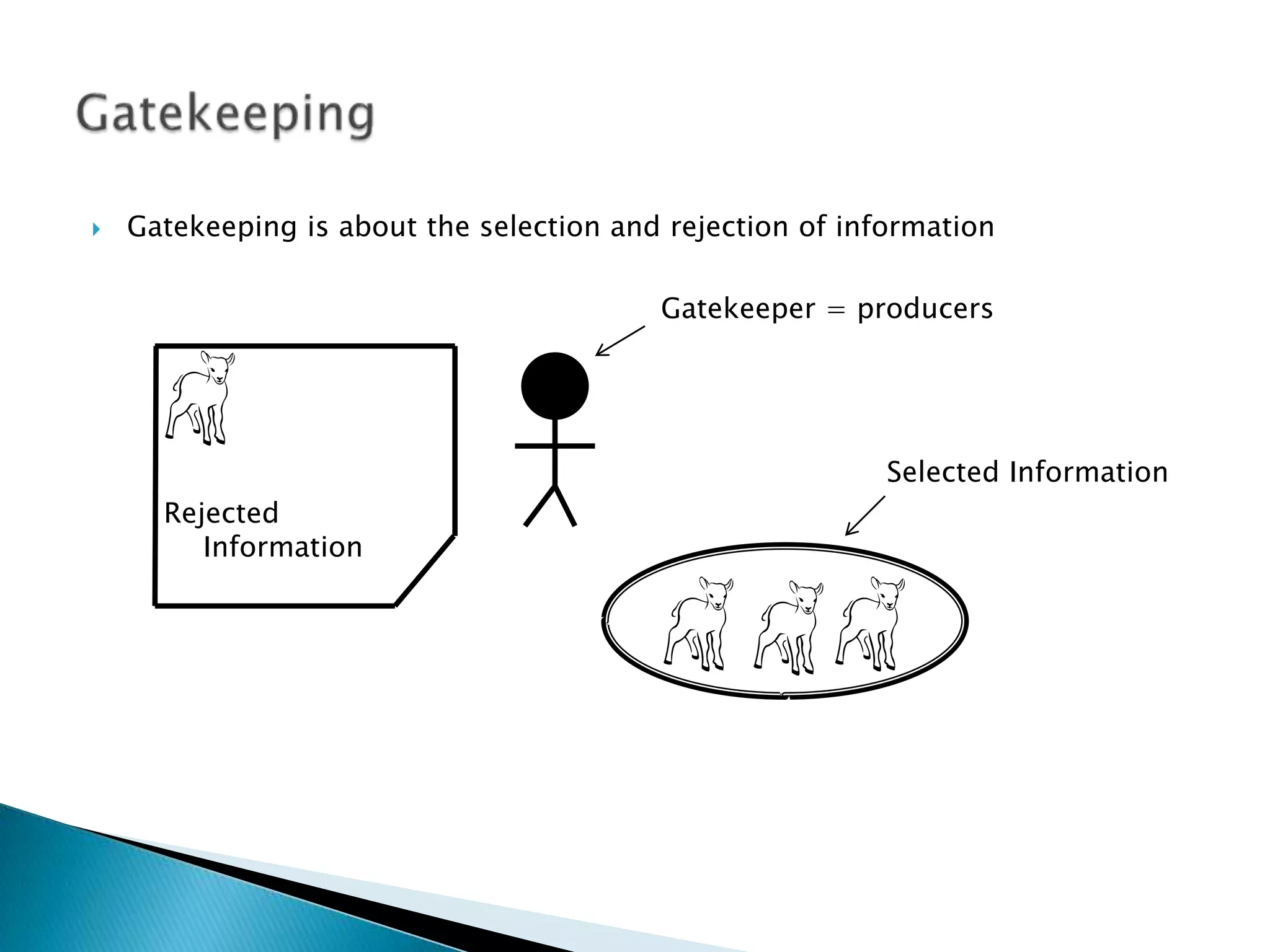  Gatekeeping is about the selection and rejection of information
Gatekeeper = producers
Selected Information
Rejected
Information
 