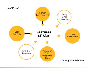 Features of Ajax.pdf