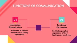 Features of an effective communication | PDF