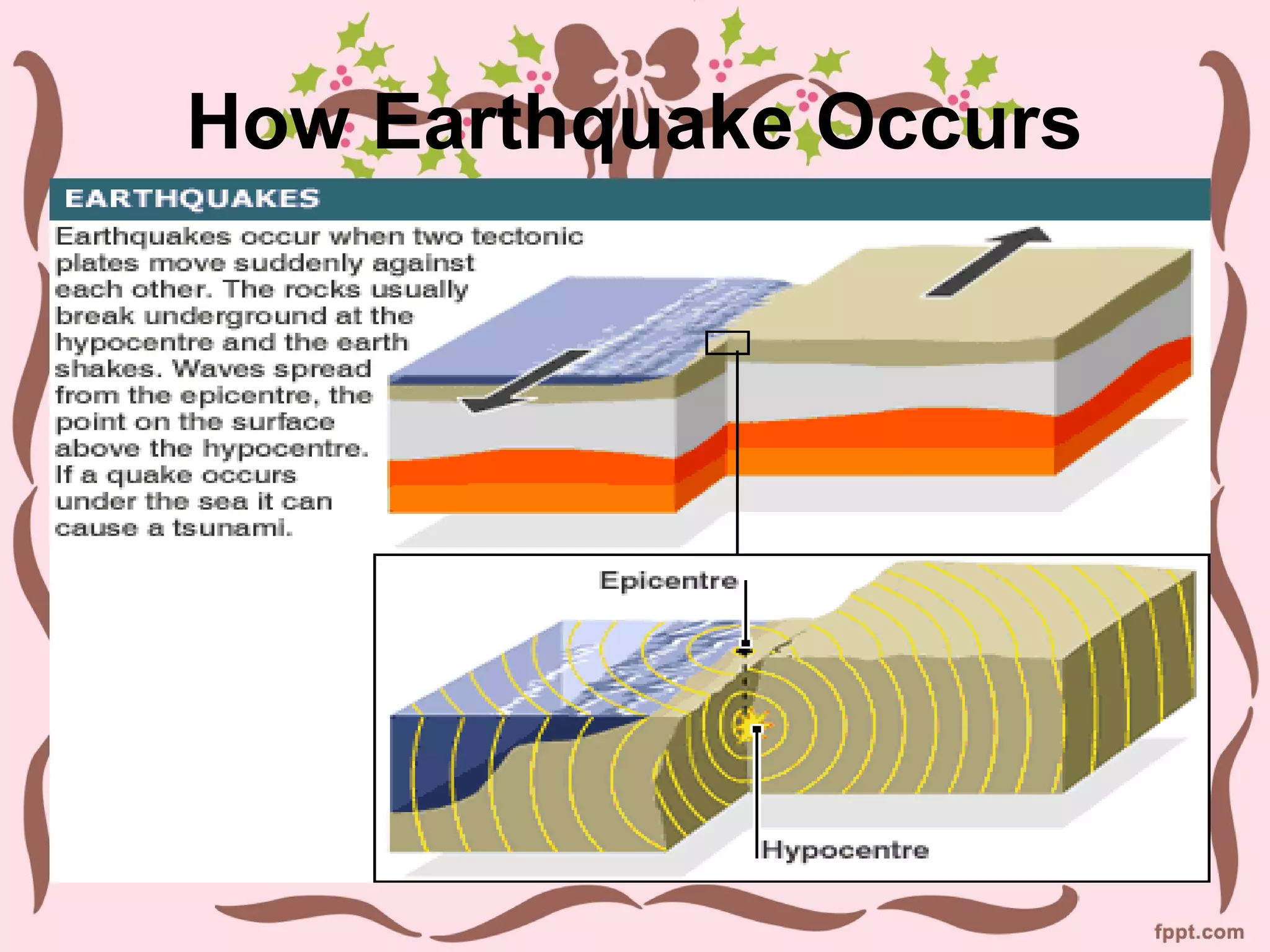 How Earthquake Occurs
 