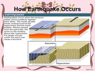 How Earthquake Occurs
 
