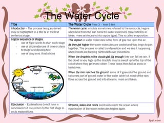 The Water Cycle
 