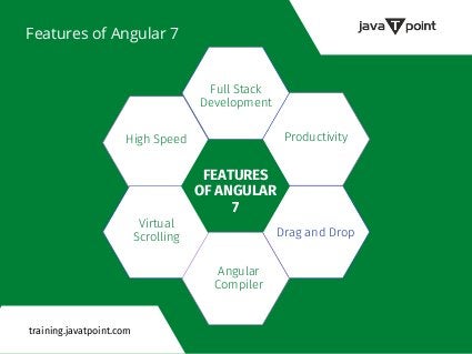 Features of Angular 7.pdf