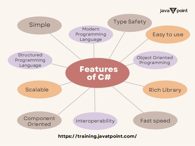 Features of C#.pdf | Programming Languages | Computing