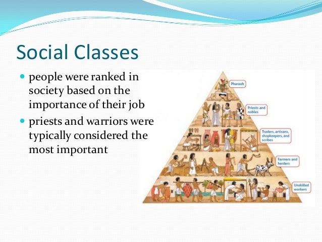 Features of civilization Features of civilization
