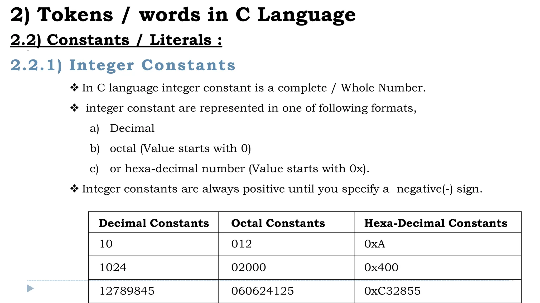 2.2.1) Integer Constants
Decimal Constants Octal Constants Hexa-Decimal Constants
10 012 0xA
1024 02000 0x400
12789845 060624125 0xC32855
2) Tokens / words in C Language
2.2) Constants / Literals :
 In C language integer constant is a complete / Whole Number.
 integer constant are represented in one of following formats,
a) Decimal
b) octal (Value starts with 0)
c) or hexa-decimal number (Value starts with 0x).
 Integer constants are always positive until you specify a negative(-) sign.
 