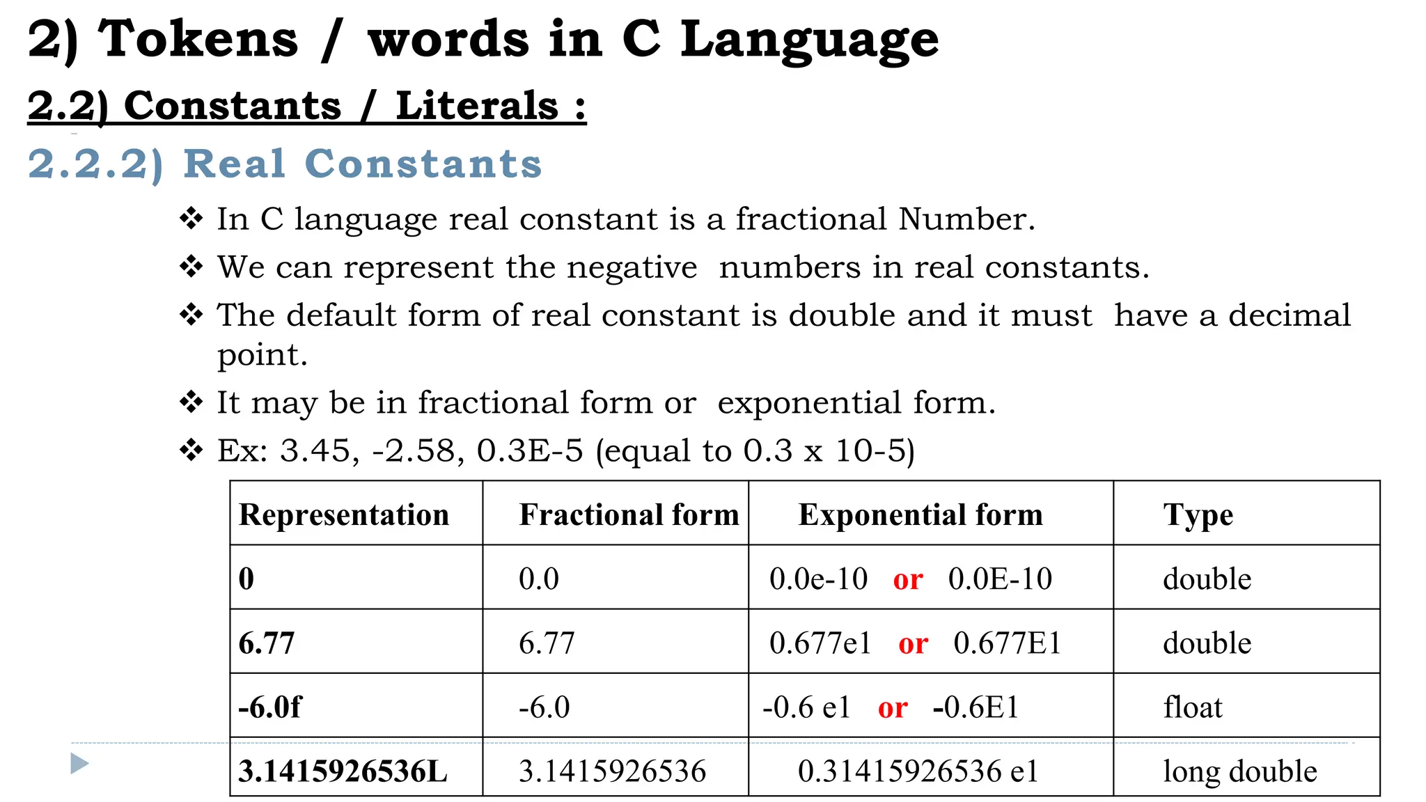 Representation Fractional form Exponential form Type
0 0.0 0.0e-10 or 0.0E-10 double
6.77 6.77 0.677e1 or 0.677E1 double
-6.0f -6.0 -0.6 e1 or -0.6E1 float
3.1415926536L 3.1415926536 0.31415926536 e1 long double
2.2.2) Real Constants
2) Tokens / words in C Language
2.2) Constants / Literals :
 In C language real constant is a fractional Number.
 We can represent the negative numbers in real constants.
 The default form of real constant is double and it must have a decimal
point.
 It may be in fractional form or exponential form.
 Ex: 3.45, -2.58, 0.3E-5 (equal to 0.3 x 10-5)
 