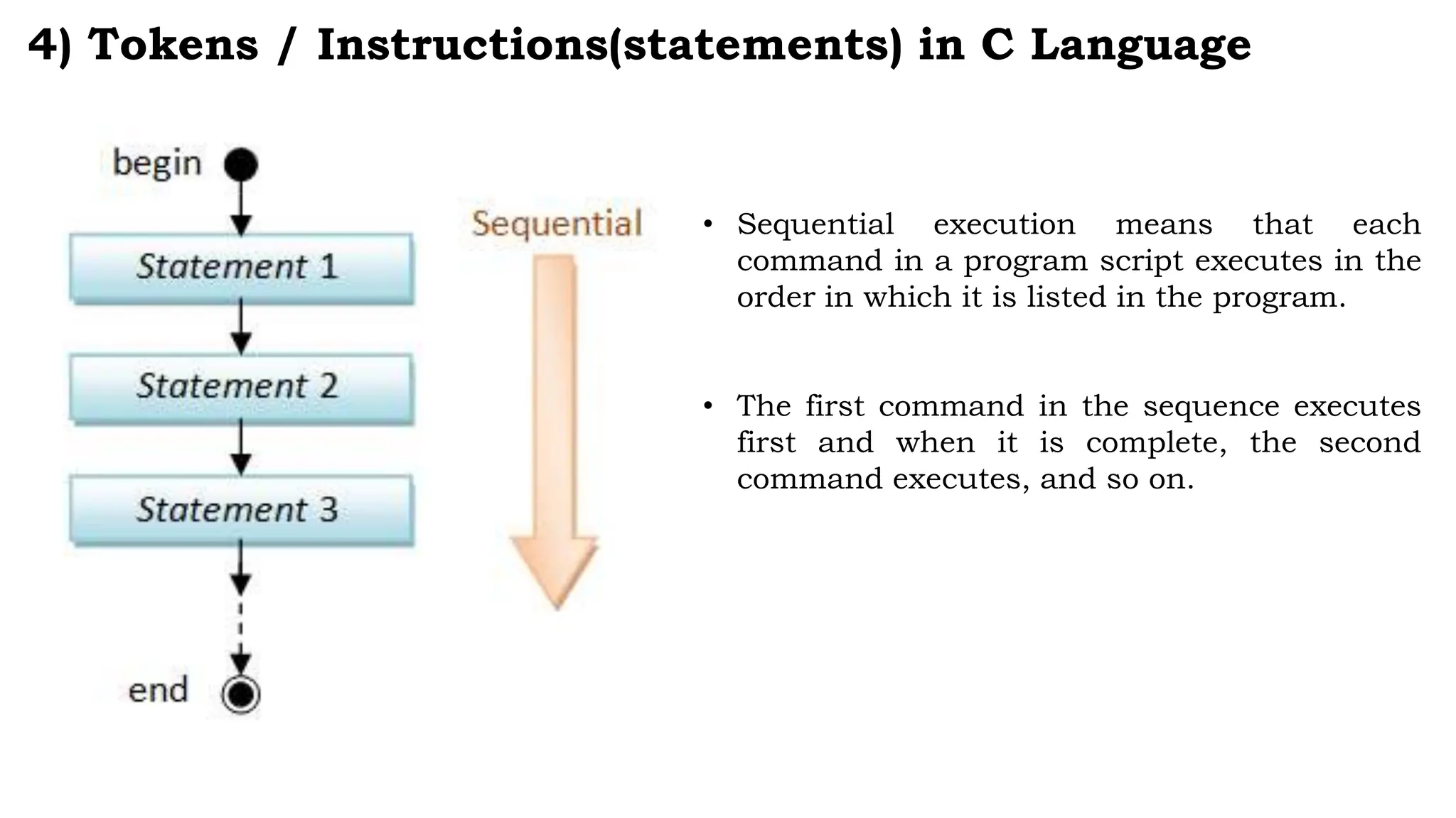 4) Tokens / Instructions(statements) in C Language
• Sequential execution means that each
command in a program script executes in the
order in which it is listed in the program.
• The first command in the sequence executes
first and when it is complete, the second
command executes, and so on.
 