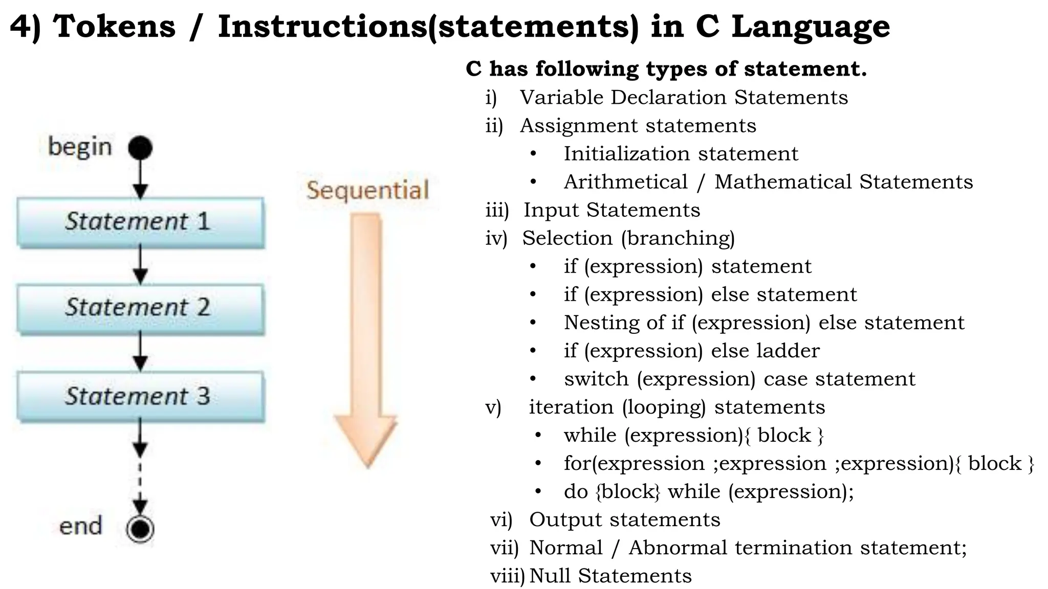 4) Tokens / Instructions(statements) in C Language
C has following types of statement.
i) Variable Declaration Statements
ii) Assignment statements
• Initialization statement
• Arithmetical / Mathematical Statements
iii) Input Statements
iv) Selection (branching)
• if (expression) statement
• if (expression) else statement
• Nesting of if (expression) else statement
• if (expression) else ladder
• switch (expression) case statement
v) iteration (looping) statements
• while (expression){ block }
• for(expression ;expression ;expression){ block }
• do {block} while (expression);
vi) Output statements
vii) Normal / Abnormal termination statement;
viii) Null Statements
 